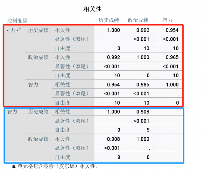 相关性表格