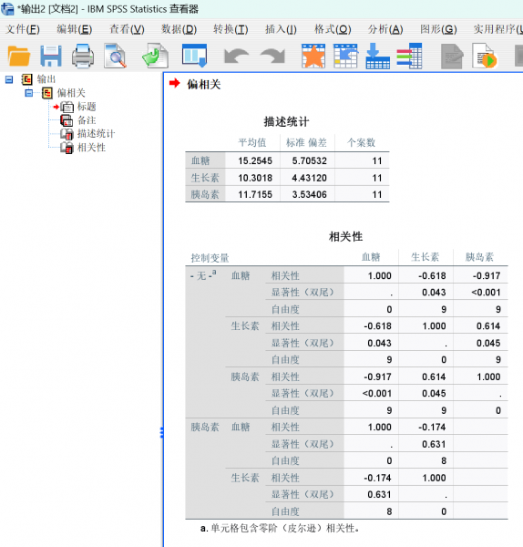 偏相关分析结果