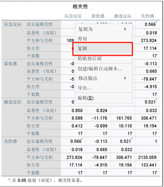 复制相关性表格