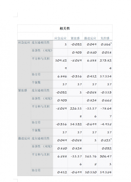 黏贴到Word文档