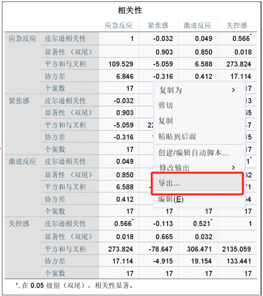 导出相关性表格