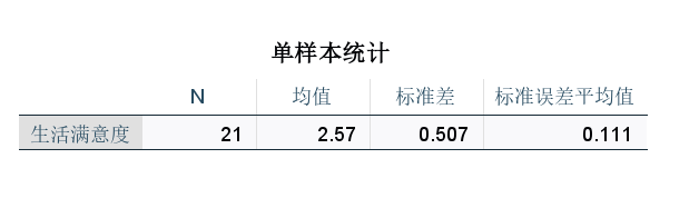 单样本统计表格