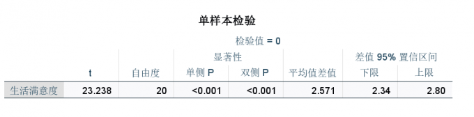 单样本检验表格