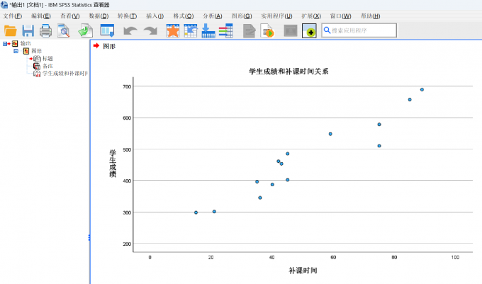 散点图绘制完成