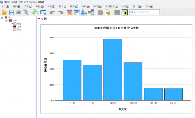 数据分布图制作完成