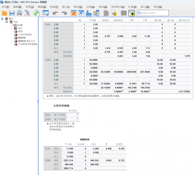 方差分析结果