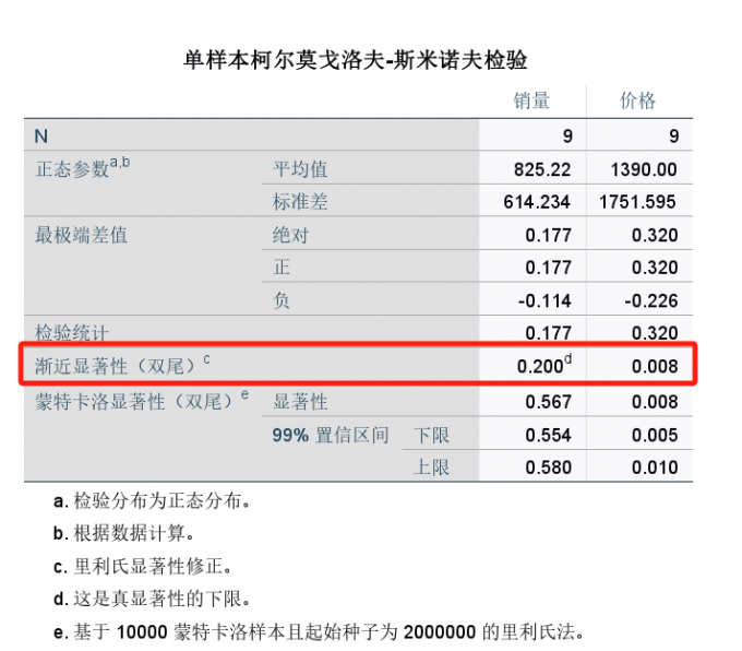 变量正态分布结果分析