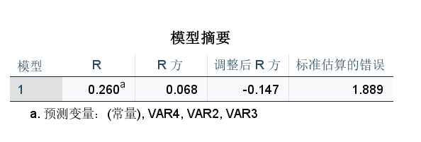 模型摘要