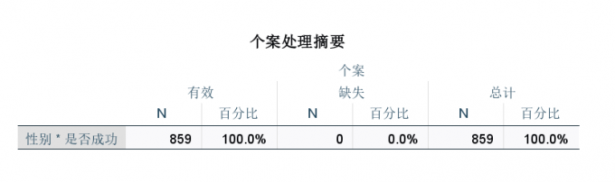 个案处理摘要表格