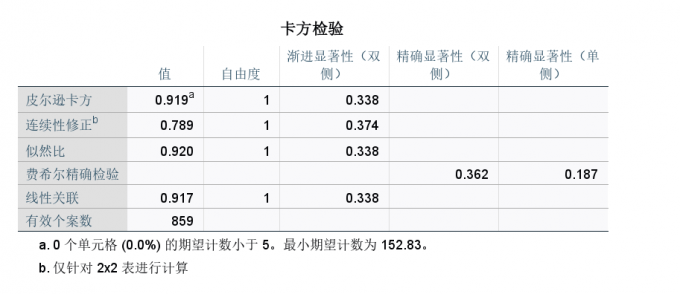 卡方检验