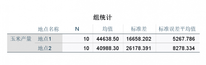组统计表格