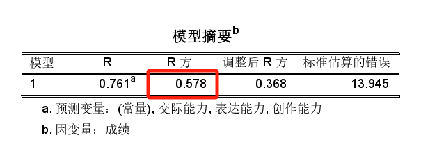 模型摘要表格