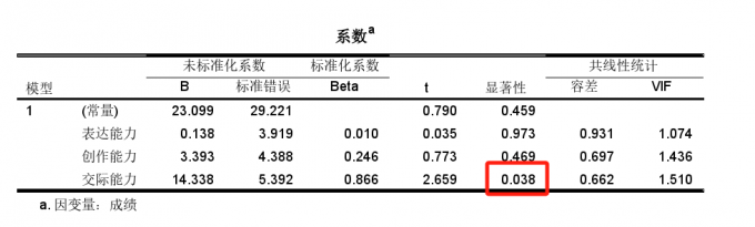 系数表格