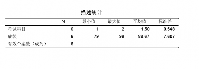 调整前三线表