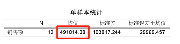 单样本统计表格