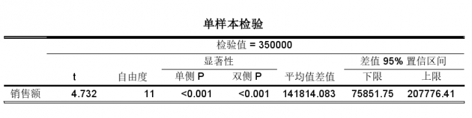 单样本检验表格
