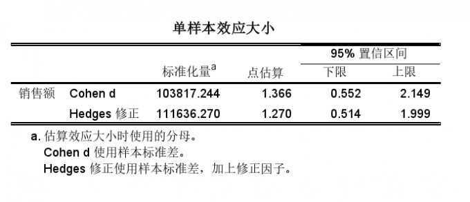 单样本效应大小表格