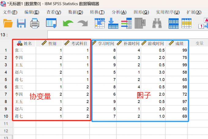 协变量和因子