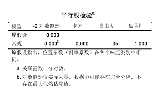 平行线检验表格