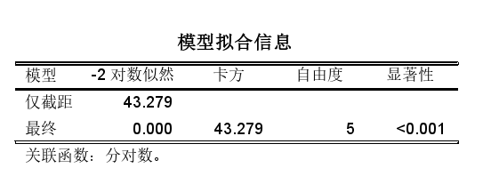 模型拟合信息表格