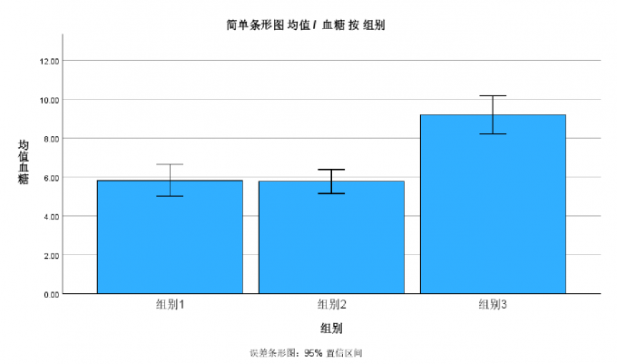 误差条形图