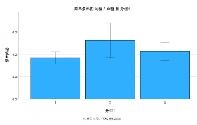 显示完整误差线