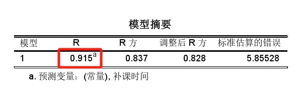 模型摘要表格