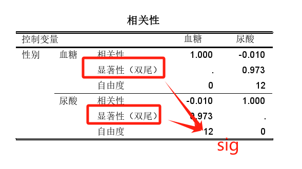 sig显著性