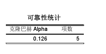 可靠性统计表格