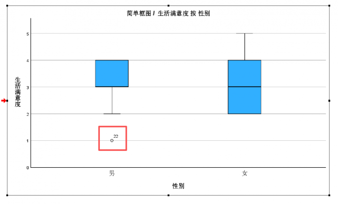 异常值