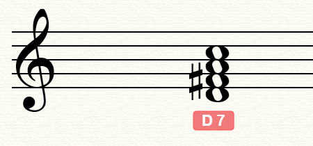 D大调的属七和弦