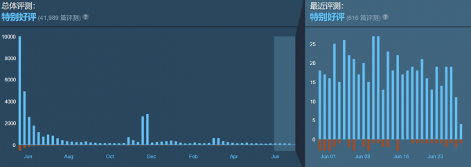 玩家测评