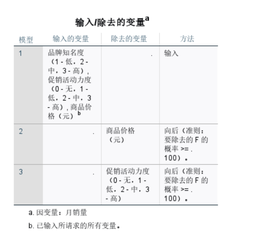 输入 / 除去的变量