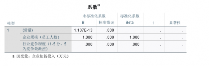 系数表