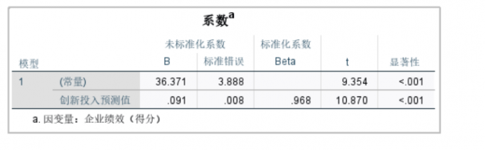 模型汇总表