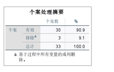 个案处理摘要