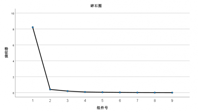 碎石图