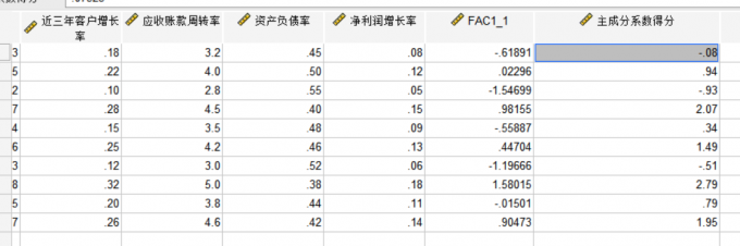 主成分系数得分