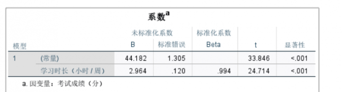 系数表