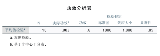 功效分析表