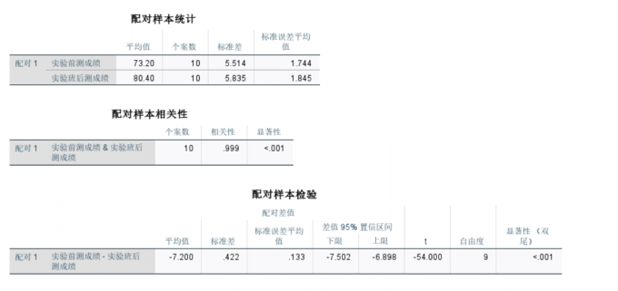 结果分析