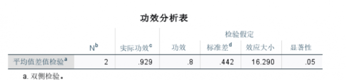 功效分析表