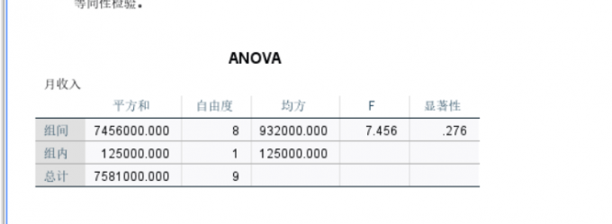 方差分析