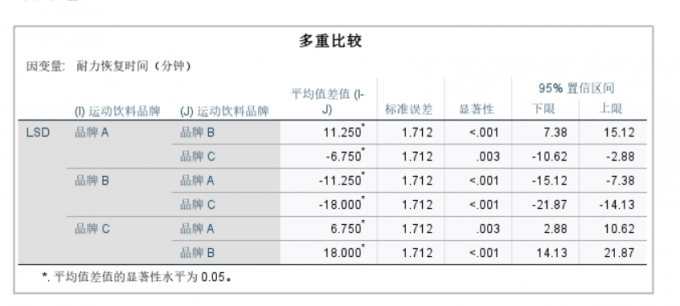 多重比较