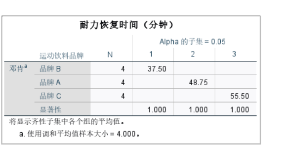 耐力恢复时间