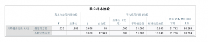 独立样本检验