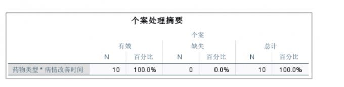 个案处理摘要表