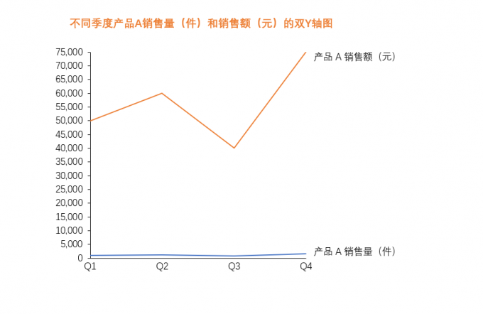设置标题