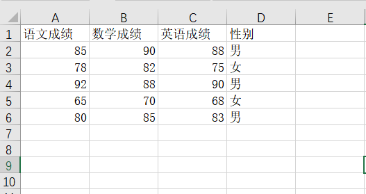 数据展示