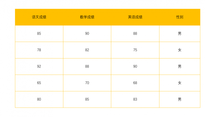 表格边框颜色